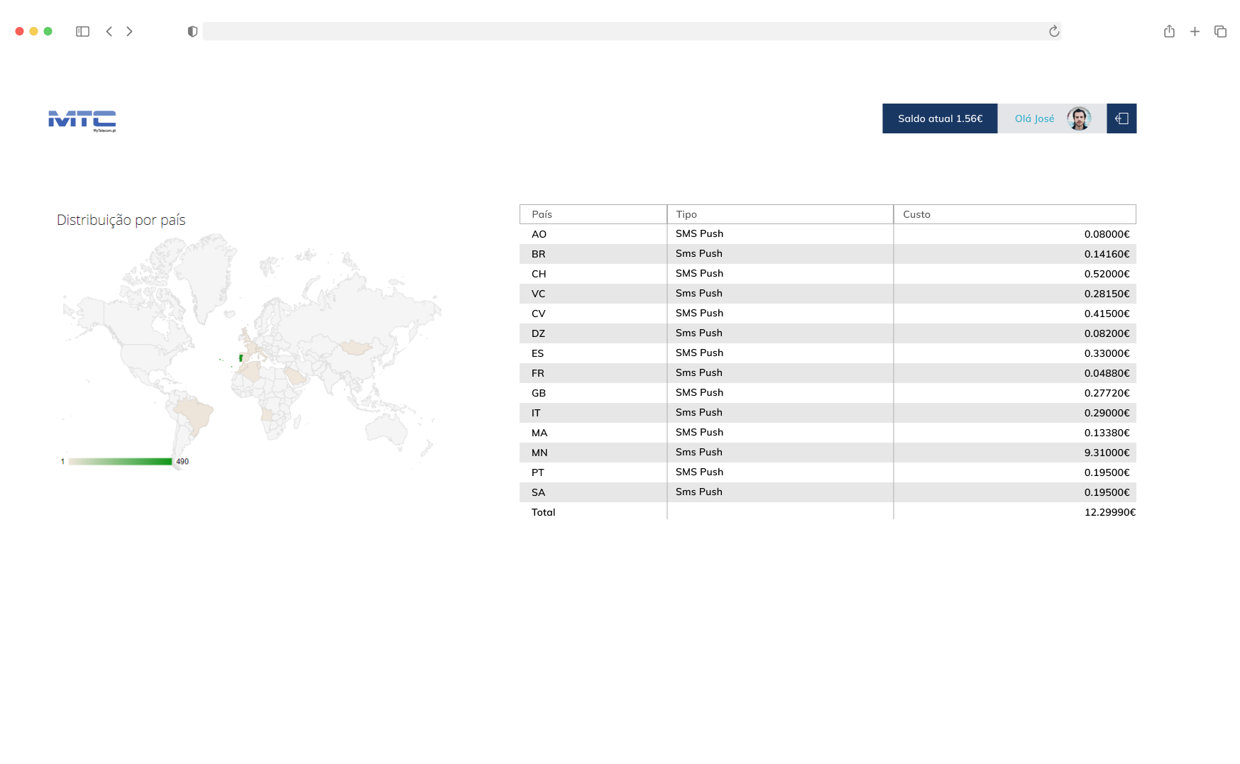 Panel with distribution chart by country and cost table.