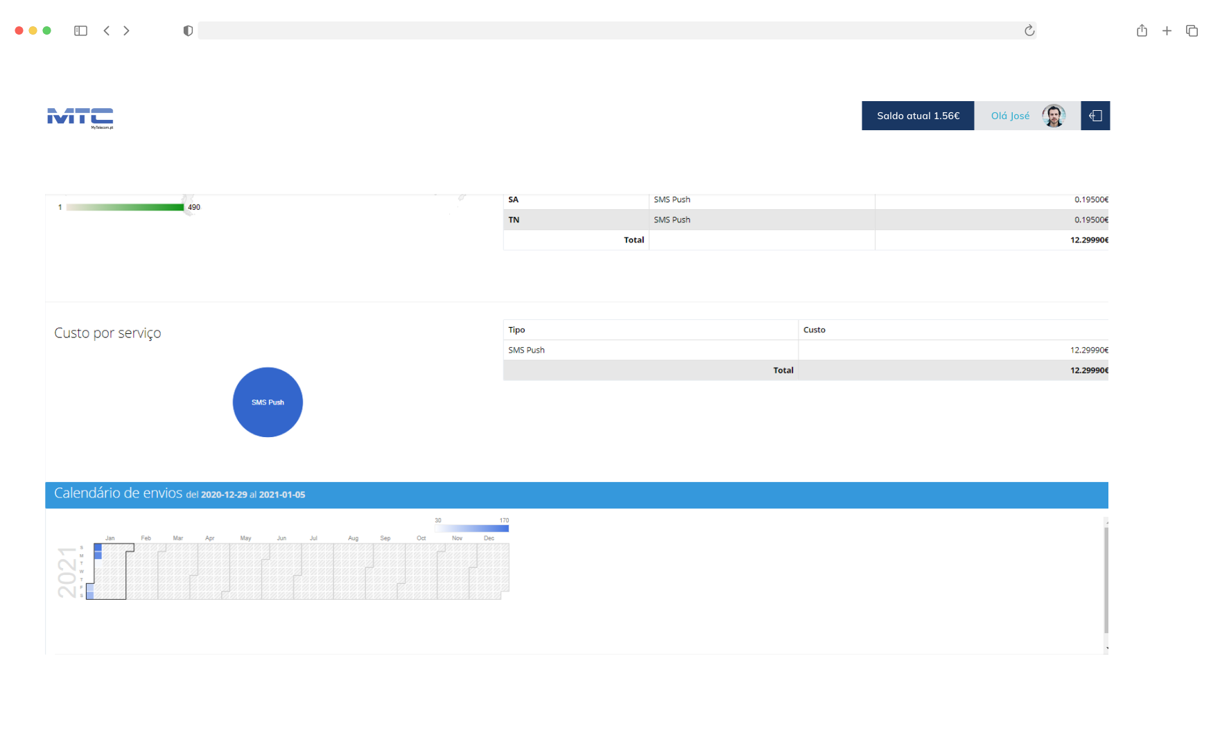 Dashboard with breakdown of costs per service and shipping schedule